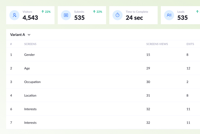 Built-In Funnel Analytics
